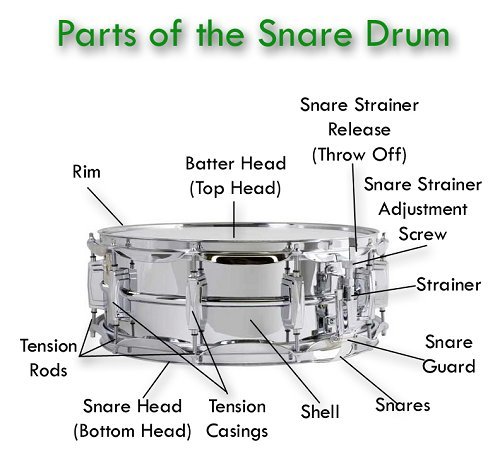 Instrument percussion